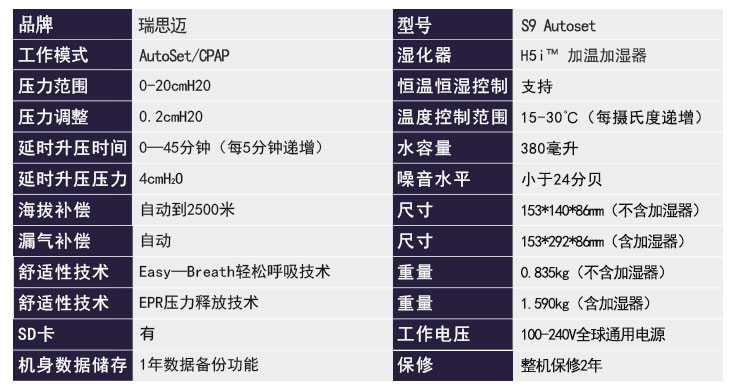 瑞思邁呼吸機(jī)S9 Autoset 全自動(dòng) 單水平 治療睡眠呼吸暫停、打鼾、打呼嚕  產(chǎn)品參數(shù)